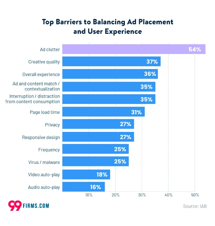 impact of ads in UX design